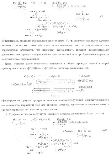 Функциональная структура условно &quot;i&quot; разряда параллельного сумматора троичной системы счисления f(+1,0,-1) в ее позиционно-знаковом формате f(+/-) (патент 2380741)