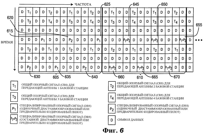 Способ и устройство беспроводной связи mimo для передачи и декодирования блочных структур ресурсов на основе режима специализированного опорного сигнала (патент 2447599)