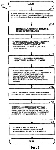 Распределение ресурсов для усовершенствованной восходящей линии связи с использованием канала индикатора получения (патент 2462839)