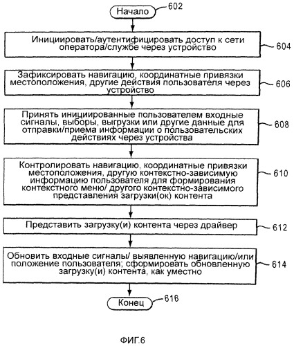 Не зависимое от оператора, устройства и платформы агрегирование, межплатформенное преобразование, задействование и распространение каталогов пользовательских действий (патент 2494464)