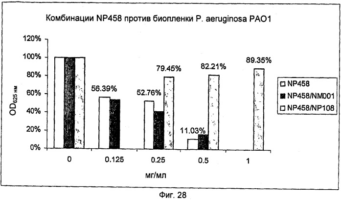 Ингибирование организмов биопленки (патент 2548786)