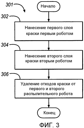 Компактная покрасочная камера и способ (патент 2486014)