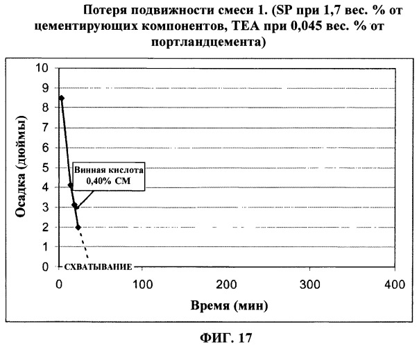 Слоистые бронепанели на основе цемента (патент 2487219)
