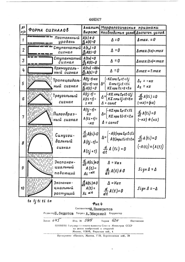 Селектор формы сигналов (патент 446067)