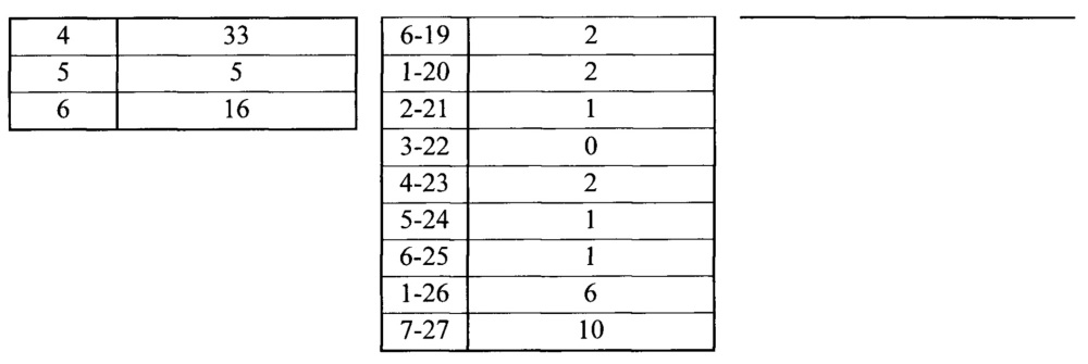 Мыши с гуманизированной легкой цепью (патент 2664181)