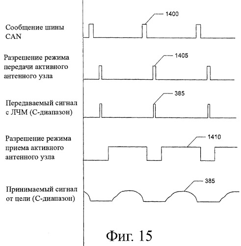 Облегченная система с активной фазированной антенной решеткой с пространственным возбуждением (патент 2367068)