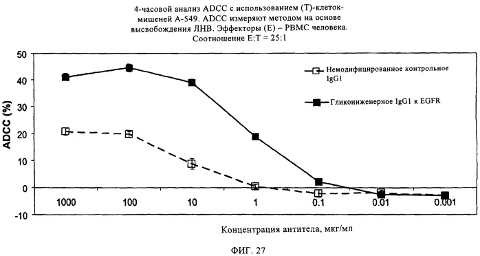 Антигенсвязывающие молекулы, которые связывают egfr, кодирующие их векторы и их применение (патент 2488597)