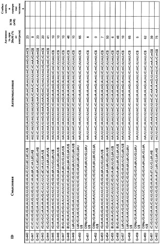 Новые структуры малых интерферирующих рнк (sirna) (патент 2487716)