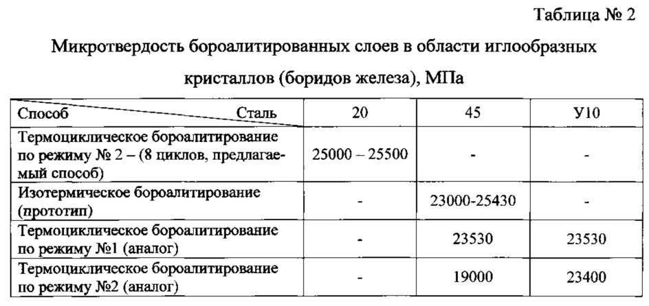 Способ термоциклического бороалитирования стальных изделий (патент 2635589)