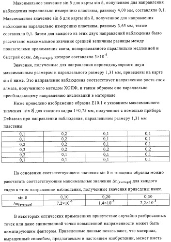 Алмазный материал оптического качества (патент 2332531)