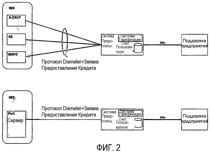 Механизмы оплаты для ip-мультимедийных услуг (патент 2369981)