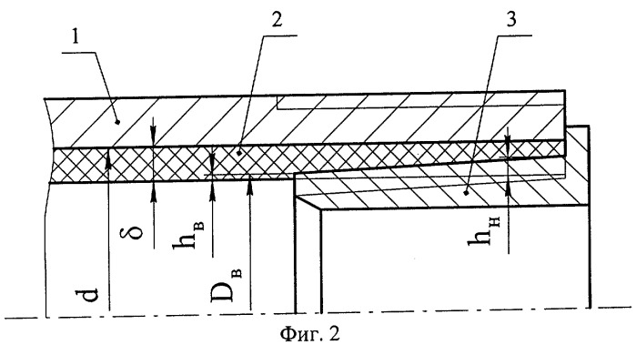 Способ футерования металлических труб с наружной резьбой пластмассовой оболочкой (патент 2257508)