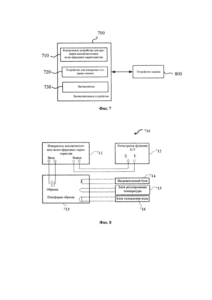 Способ контроля конструкции с мдп-структурой в тонкопленочных транзисторах и система для осуществления контроля (патент 2665263)