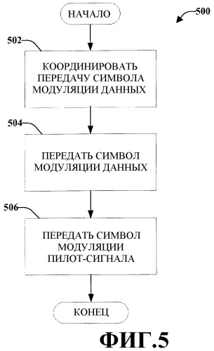 Использование выделенного опорного сигнала для поддержки скоординированной многоточечной передачи (патент 2479128)