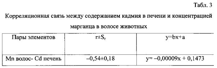 Способ определения содержания кадмия в печени крупного рогатого скота (патент 2591825)