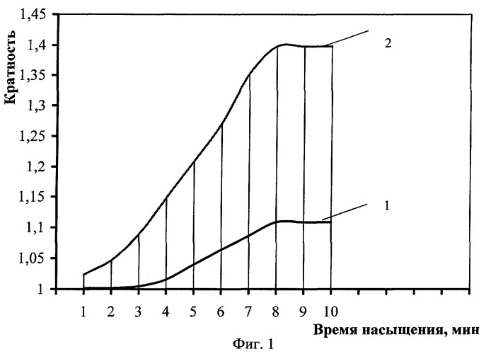 Облегченный тампонажный раствор (патент 2270329)