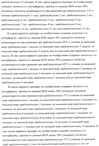 Препарат антитела (патент 2491094)