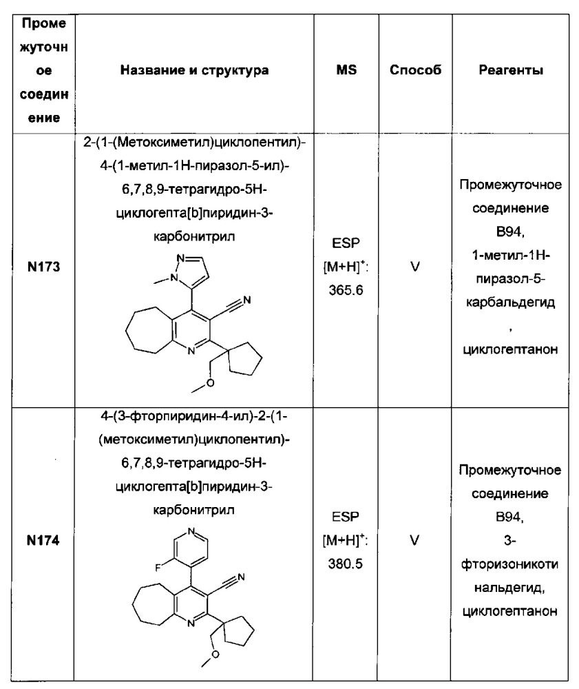 Бициклические производные пиридина, полезные в качестве ингибитора белков, связывающих жирные кислоты (fabp) 4 и/или 5 (патент 2648247)