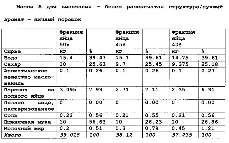 Способ непрерывного изготовления скрученных вафель, имеющих рассыпчатую структуру (патент 2615469)