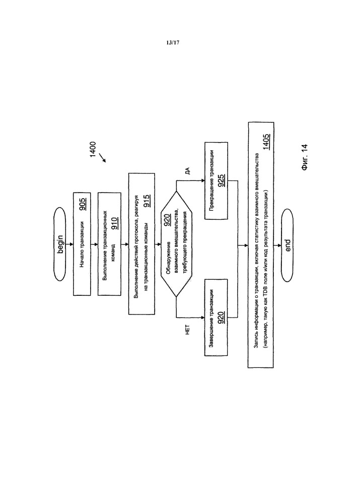 Расширение согласующего протокола для индикации состояния транзакции (патент 2665306)