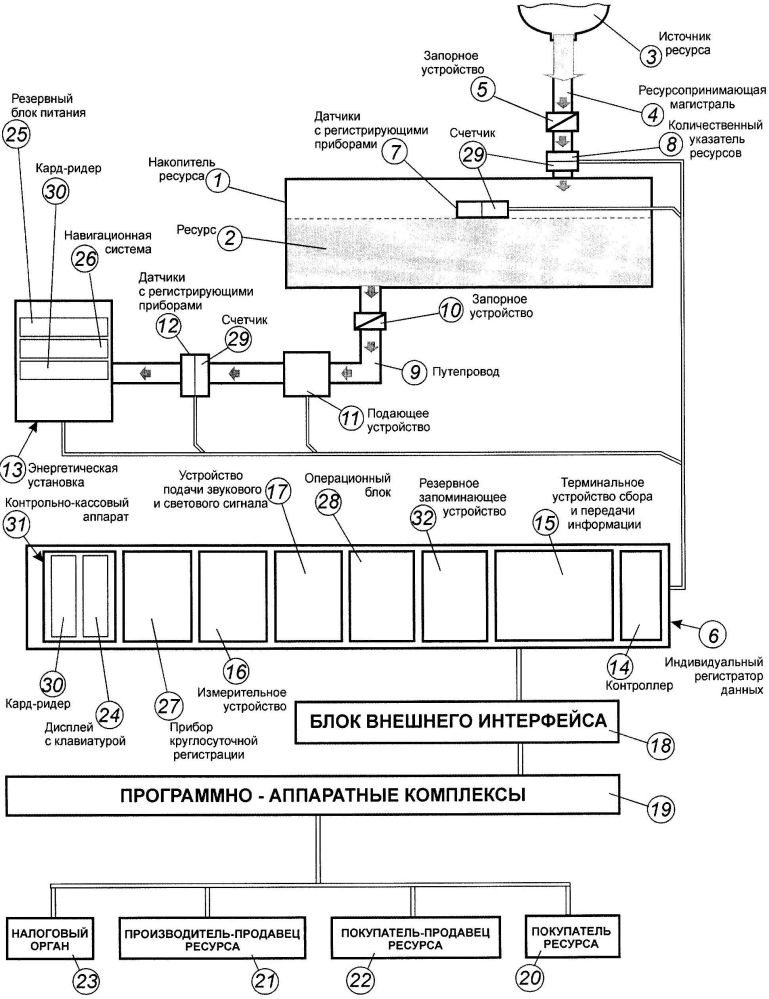 Система учета потребления ресурсов энергетической установкой и способы ее использования (патент 2604341)