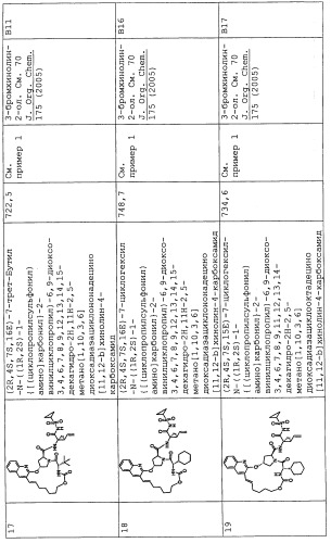 Ингибиторы hcv ns3 протеазы (патент 2468029)