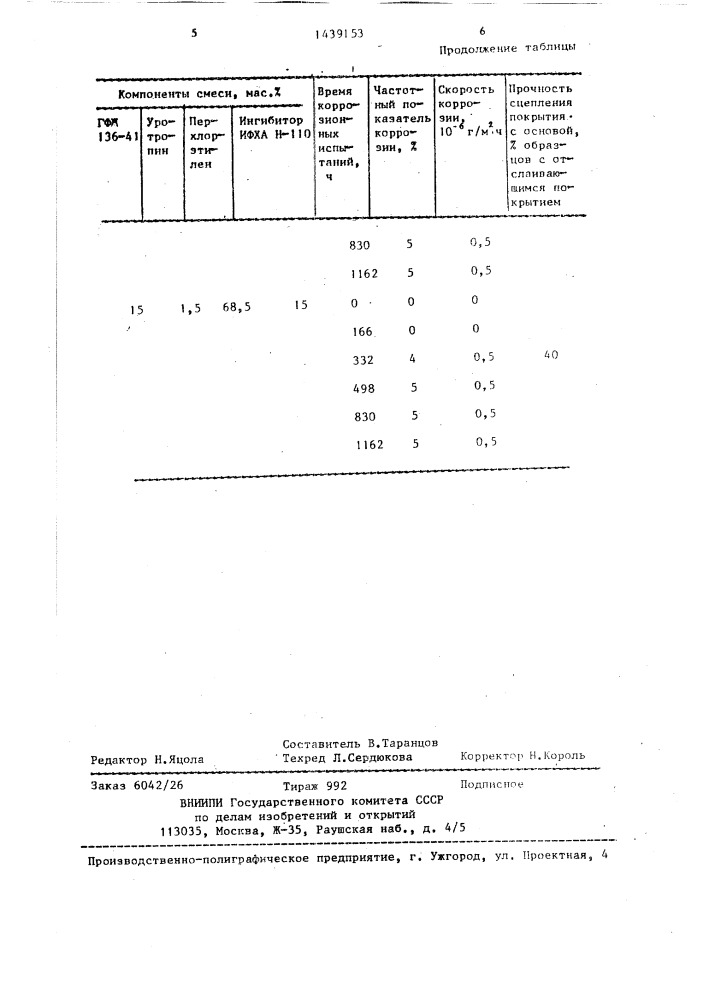 Состав для пропитки пористых спеченных материалов (патент 1439153)