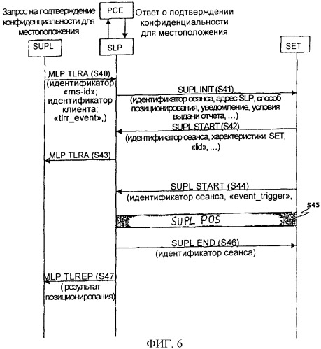 Система предоставления информации о местоположении, отражающая пользовательские настройки, и соответствующий способ оказания услуг (патент 2380832)