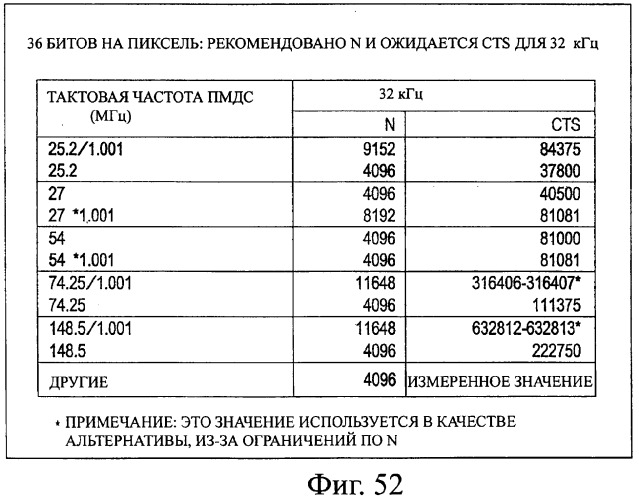 Система передачи данных, устройство передачи, устройство приема, способ передачи данных и программа (патент 2372741)