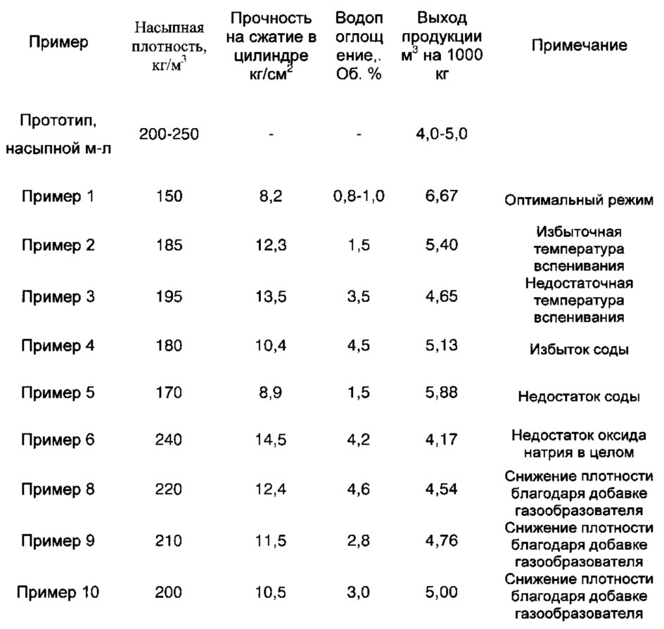 Способ получения гранулированного строительного материала (патент 2605982)
