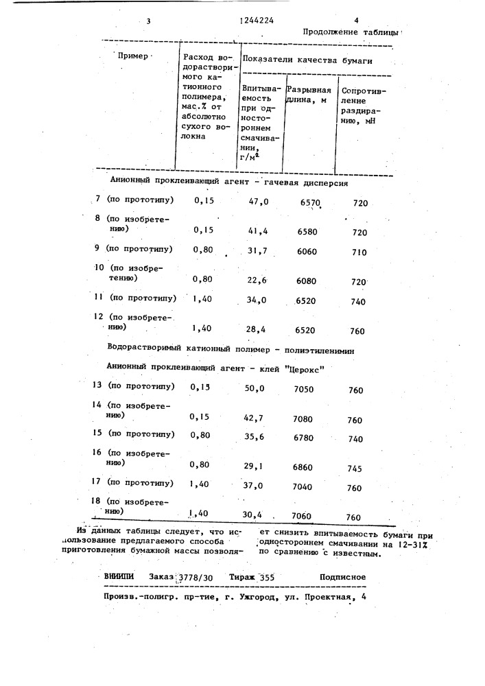 Способ приготовления бумажной массы (патент 1244224)