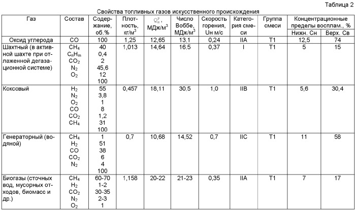 Автоматическая блочная горелка для сжигания топлива в виде газовоздушной смеси, горелочная головка и способ управления работой блочной горелки (патент 2360183)