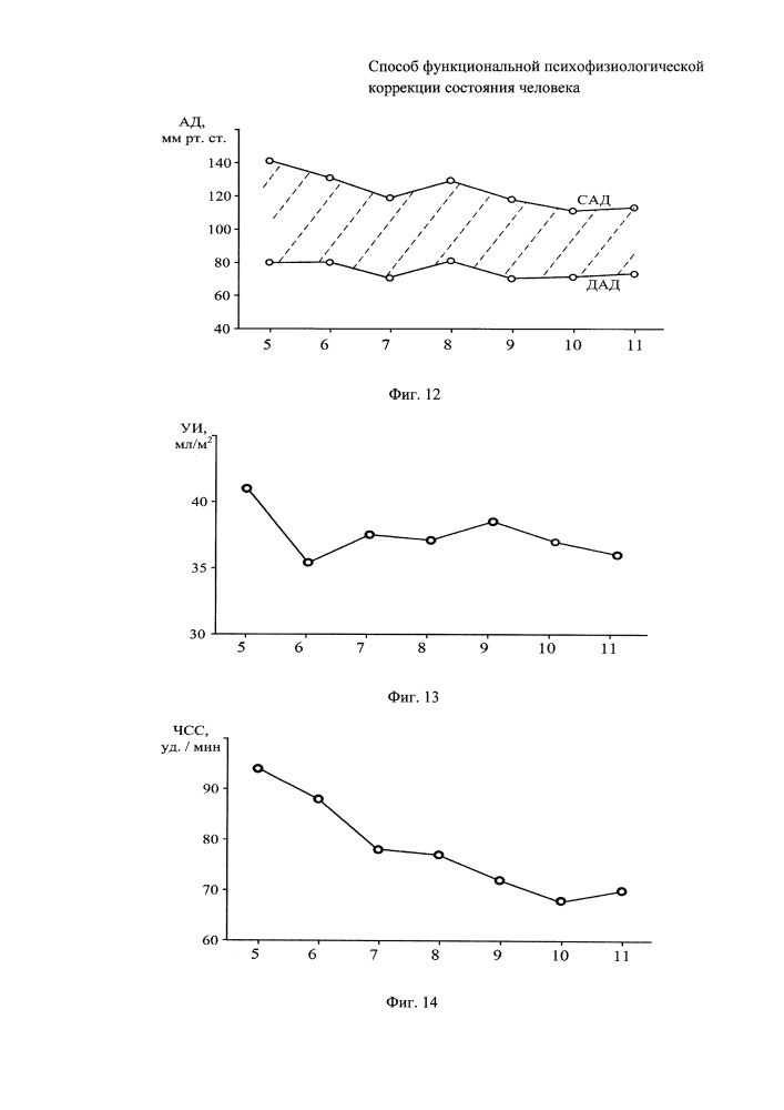 Способ функциональной психофизиологической коррекции состояния человека (патент 2655883)