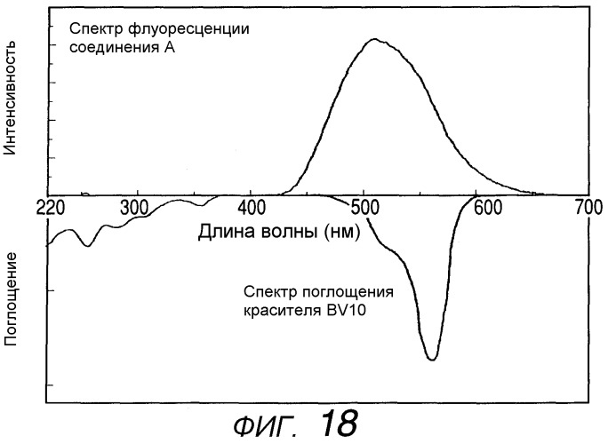Печатная краска, содержащая множество флуоресцентных красящих материалов, и способ струйного нанесения краски (патент 2320697)
