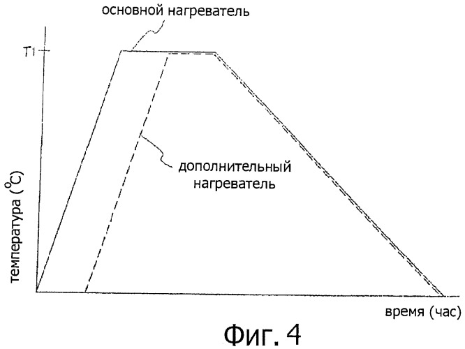 Способ восстановления дефектного участка и устройство для восстановления дефектного участка (патент 2439170)