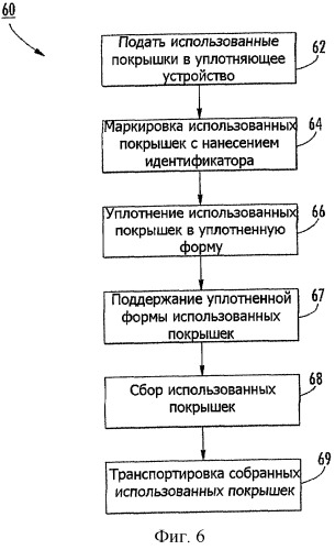 Способ и система индивидуальной утилизации покрышек (патент 2324632)