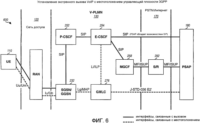 Поддержка экстренного вызова voip (патент 2391792)