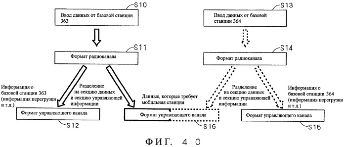Система мобильной связи, базовая станция, мобильная станция и способ установки базовой станции (патент 2469505)