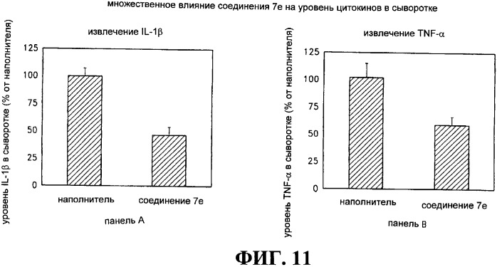 Ингибиторы фактора ингибирования миграции макрофага и способы для их идентификации (патент 2327695)