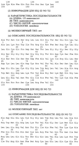 Гемопоэтический белок (варианты), последовательность днк, способ получения гемопоэтического белка, способ селективной экспансии кроветворных клеток, способ продуцирования дендритных клеток, способ стимуляции продуцирования кроветворных клеток у пациента, фармацевтическая композиция, способ лечения (патент 2245887)