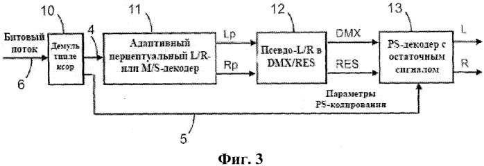 Усовершенствованное стереофоническое кодирование на основе комбинации адаптивно выбираемого левого/правого или среднего/побочного стереофонического кодирования и параметрического стереофонического кодирования (патент 2520329)