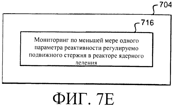 Системы и способы регулирования реактивности в реакторе ядерного деления (патент 2553468)