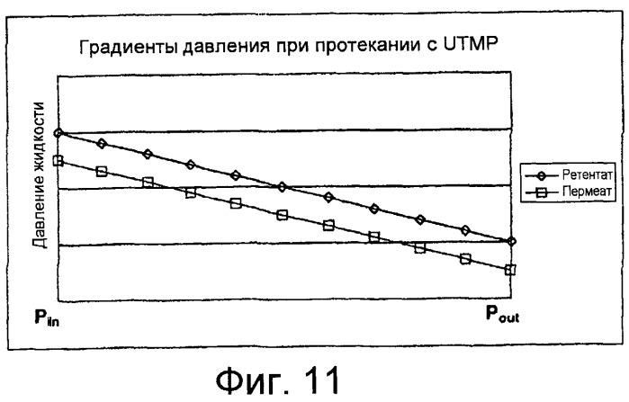 Фильтрация с контролем внутреннего засорения (патент 2460576)