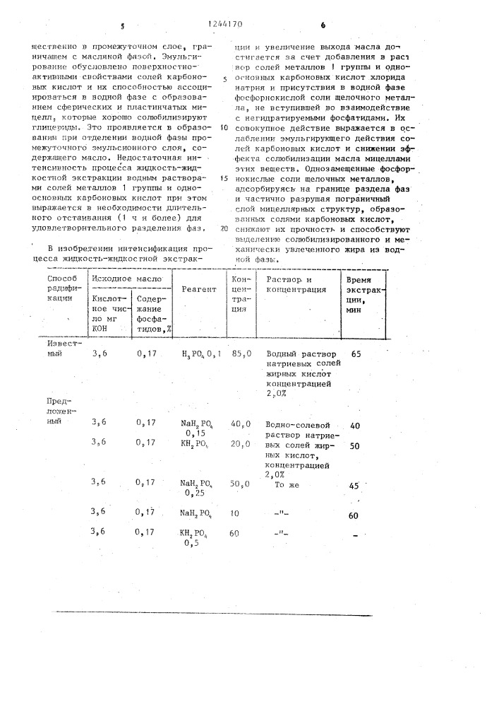 Способ рафинации масел и жиров (патент 1244170)