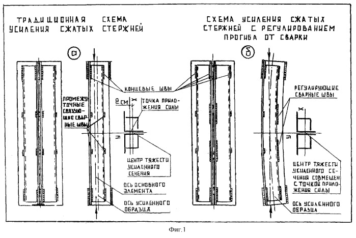 Способ усиления центрально сжатых стержней стальных уголковых ферм покрытия (патент 2275483)