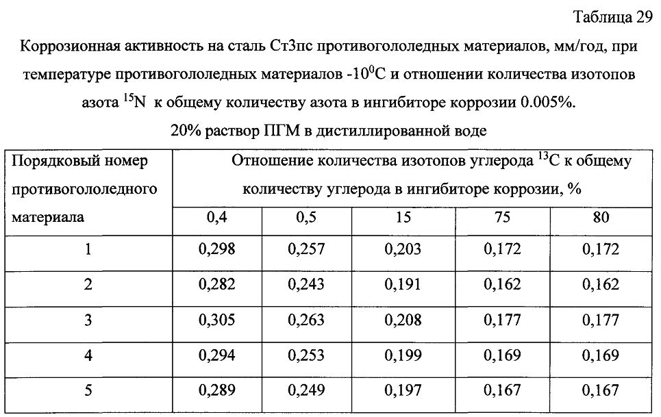 Способ получения твердого противогололедного материала на основе пищевой поваренной соли и кальцинированного хлорида кальция (варианты) (патент 2604215)