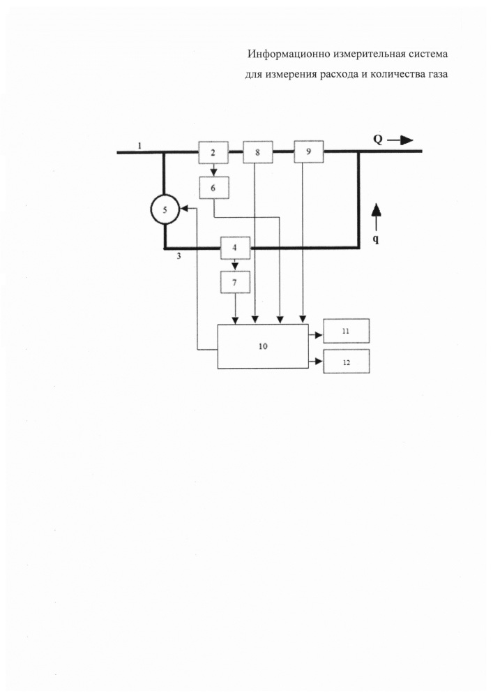 Информационно-измерительная система для измерения расхода и количества газа (патент 2641505)
