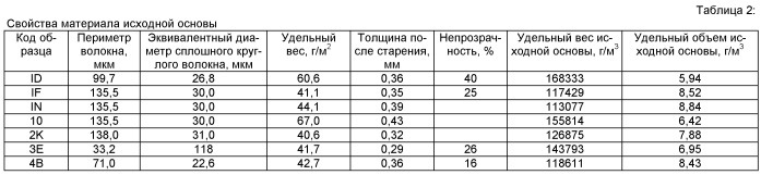 Проницаемое для жидкости структурированное волокнистое полотно (патент 2497492)