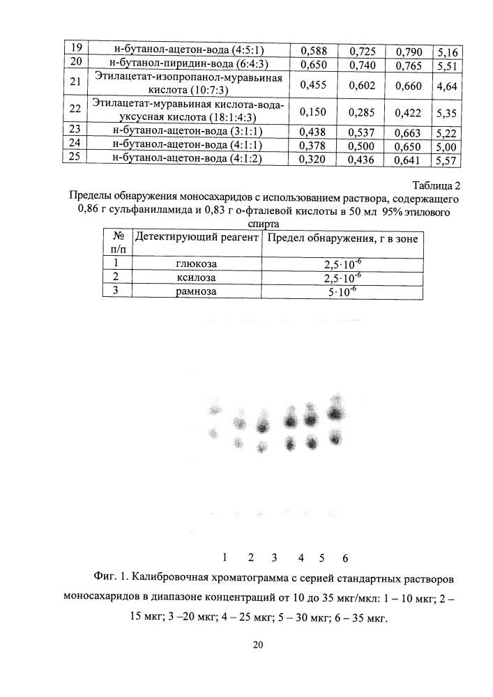 Способ определения простых сахаров в тонком слое сорбента (патент 2642264)