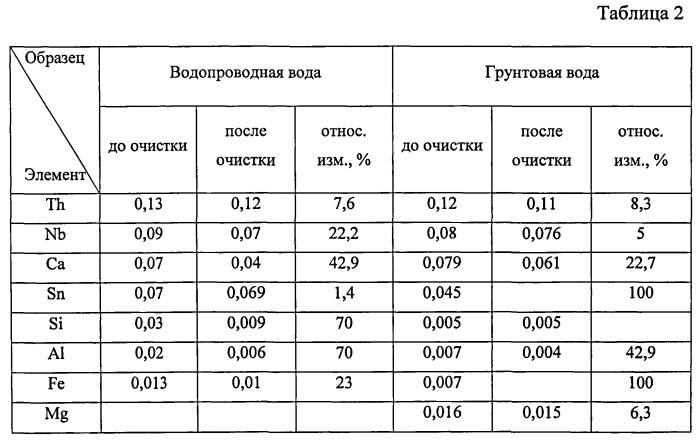 Способ очистки жидкости (патент 2540609)